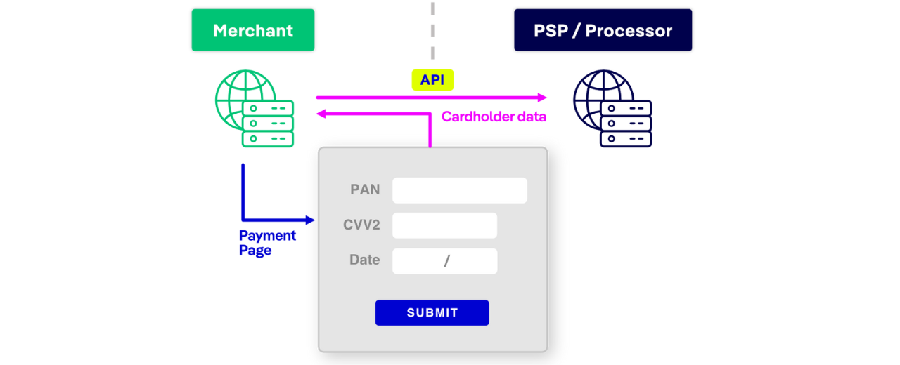 Direct-API-Integration-Forms