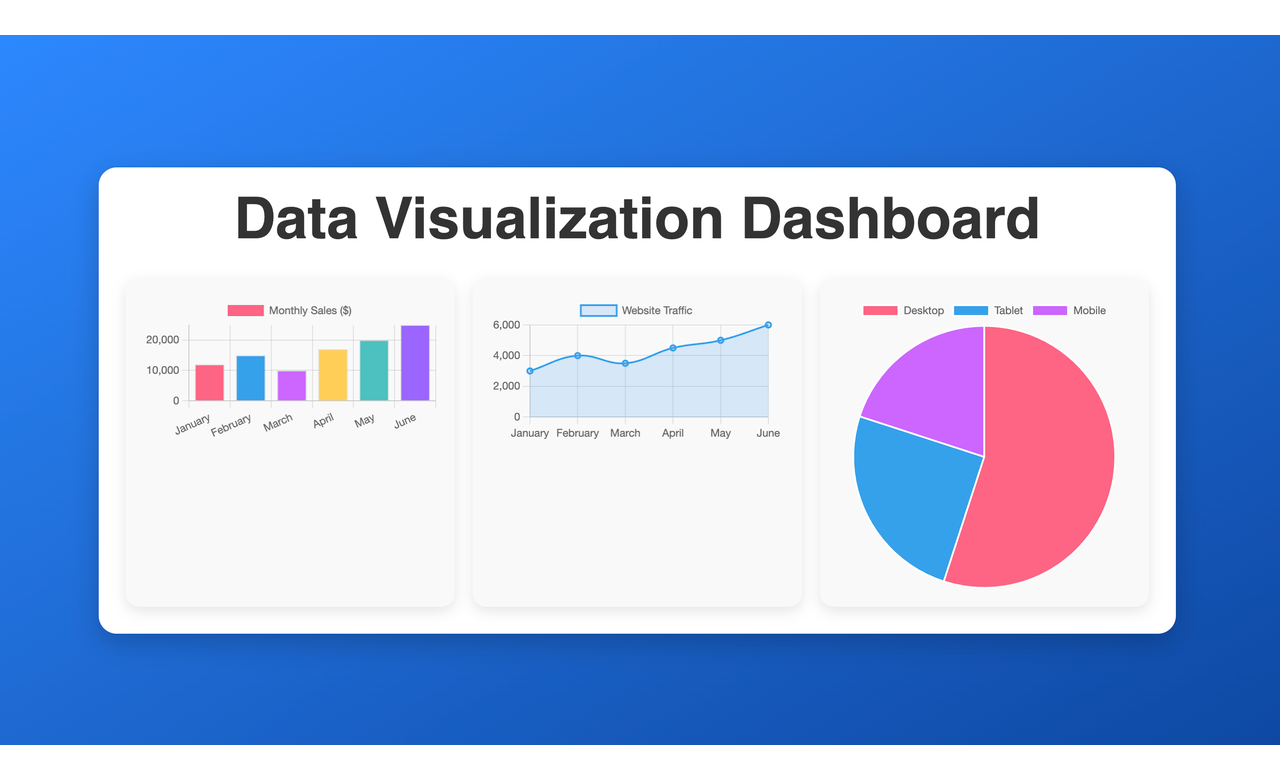 data-visualization-dashboad