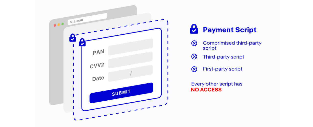 Form-Fencing-PCI-DSS-v4-compliance 