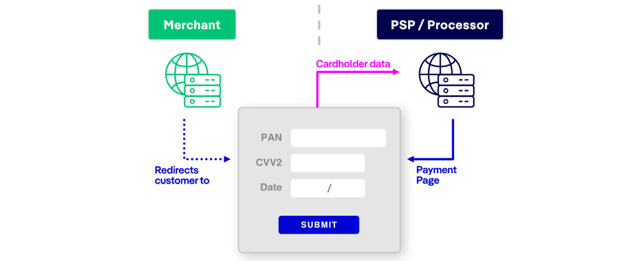 Hosted-Payment-Forms