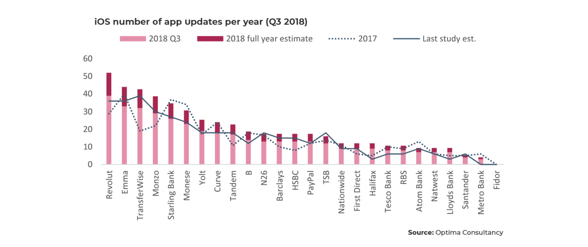 iOs-number-of-app-update-per-year-Q3-2018