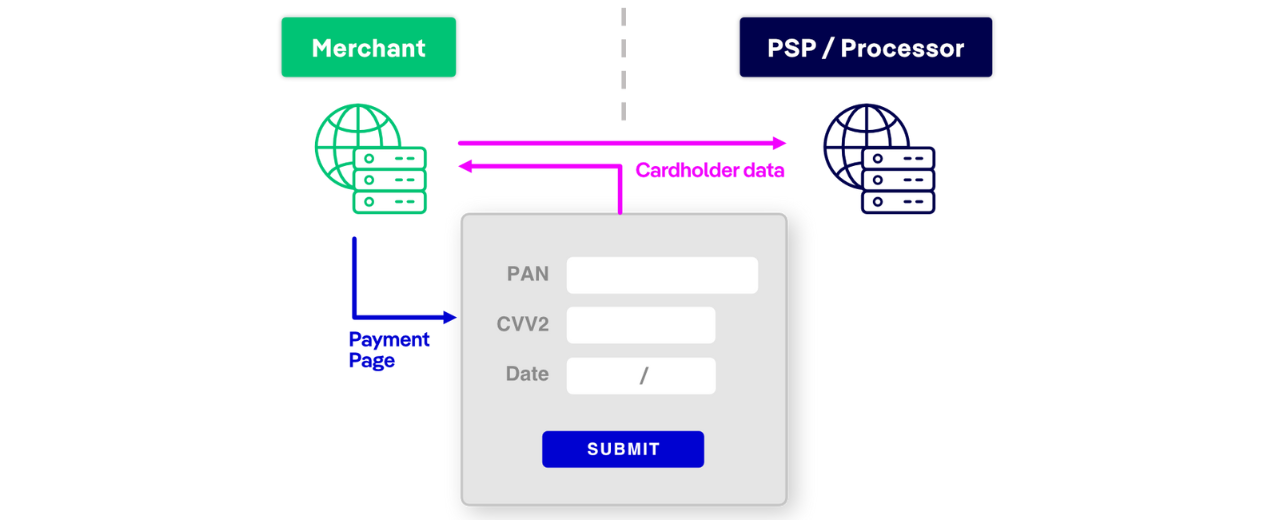  JavaScript-Based-Payment-Forms