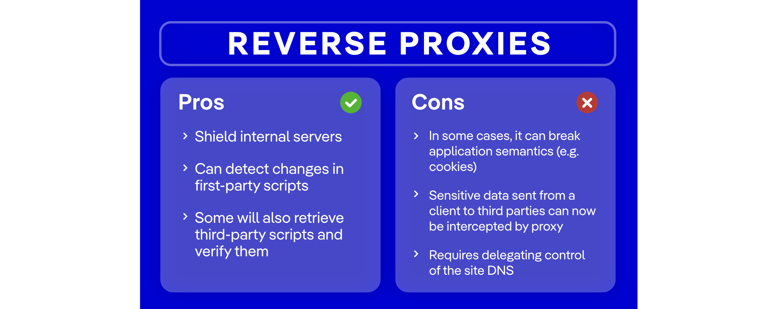 reverse-proxies-jscrambler-dedicated-tools-to-comply-with-pci-dss-v4