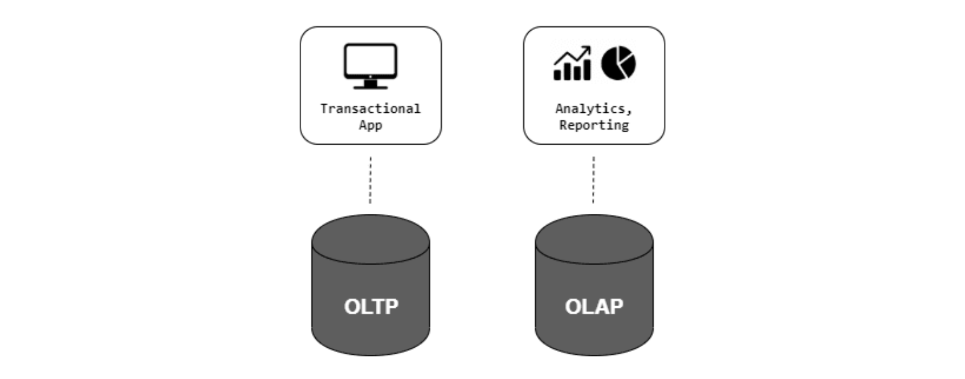 olap-schematics-example