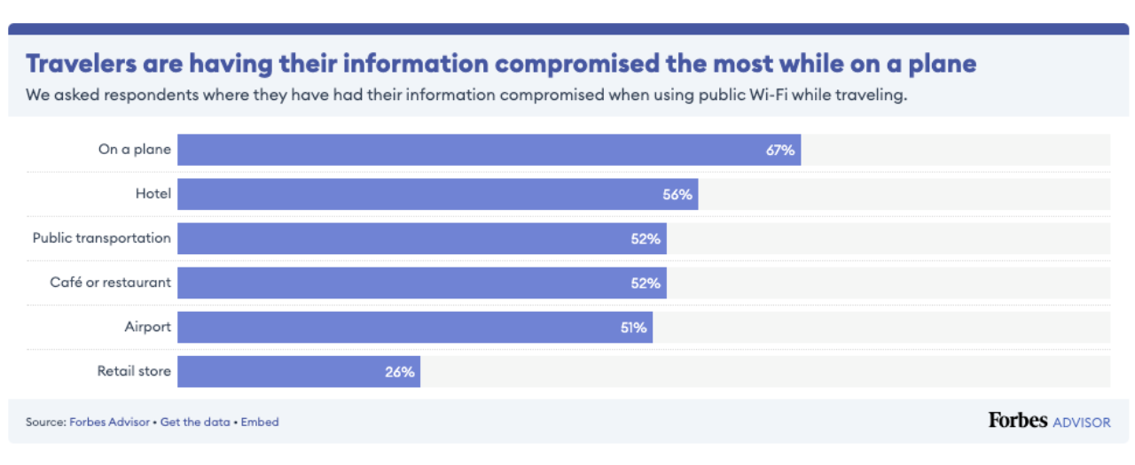 personal-information-risks-public-wi-fi