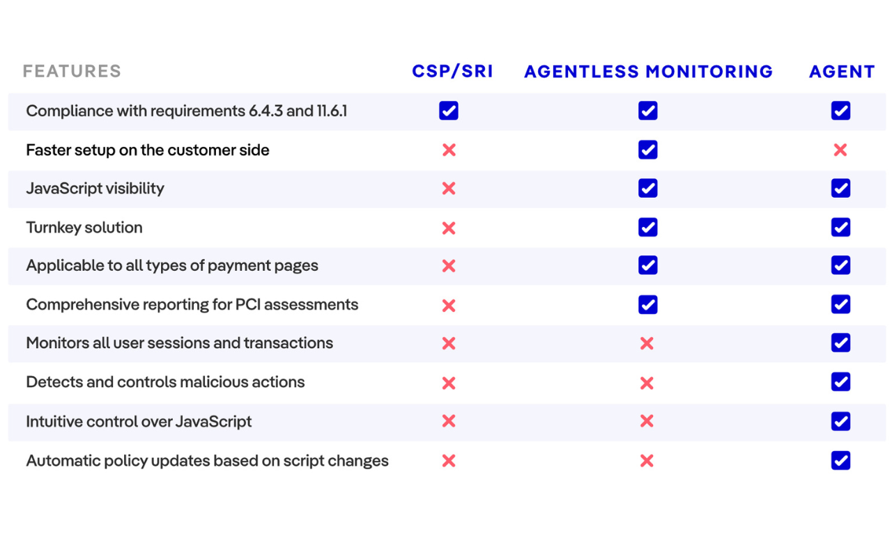 CSP-comparison-table-agent-agentless-monitoring