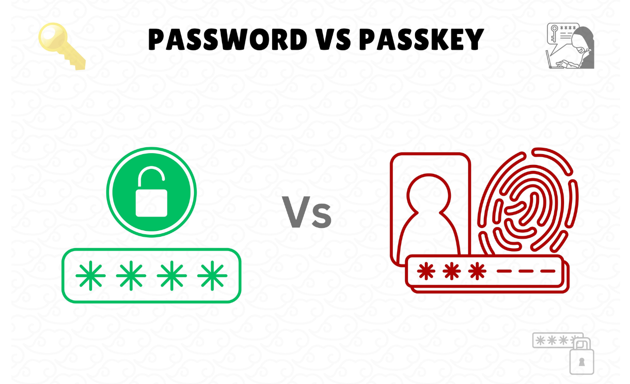password-versus-passkey