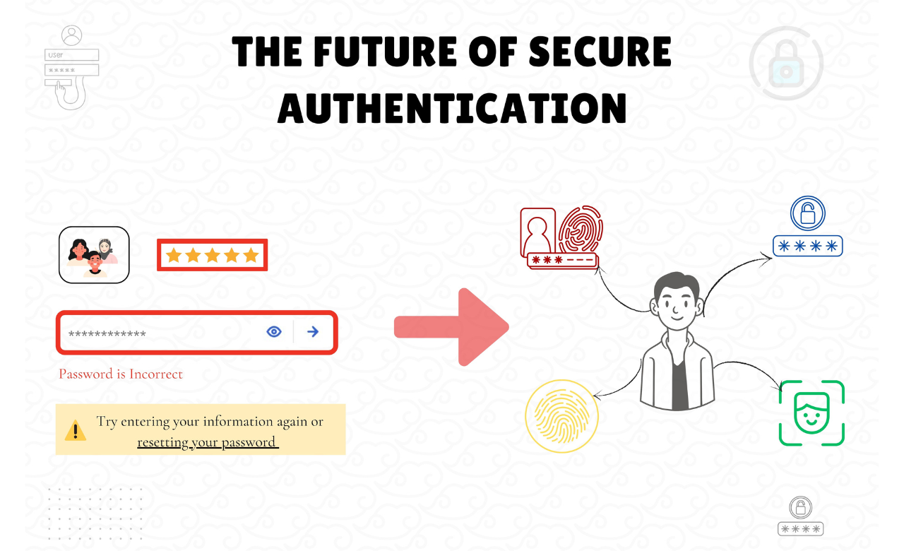 the-future-of-secure-authentication