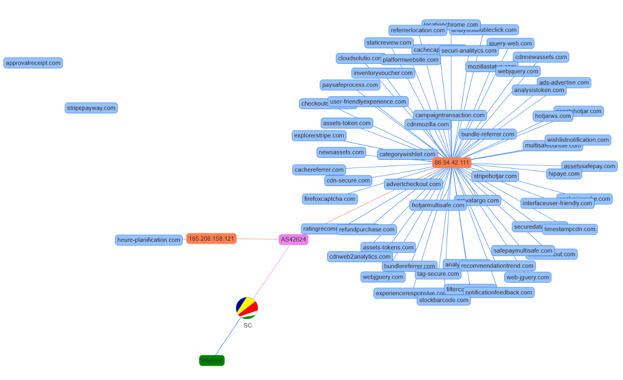 Other-targets-skimming-insights