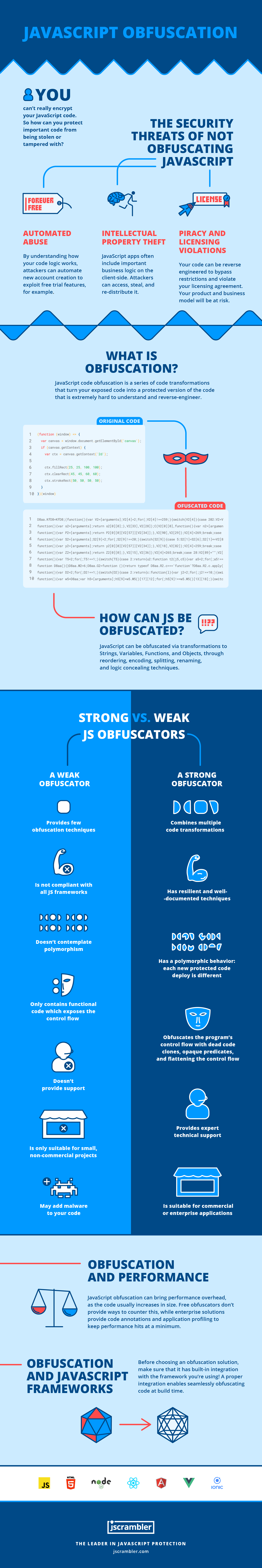 understanding-javascript-obfuscation-protect-javascript