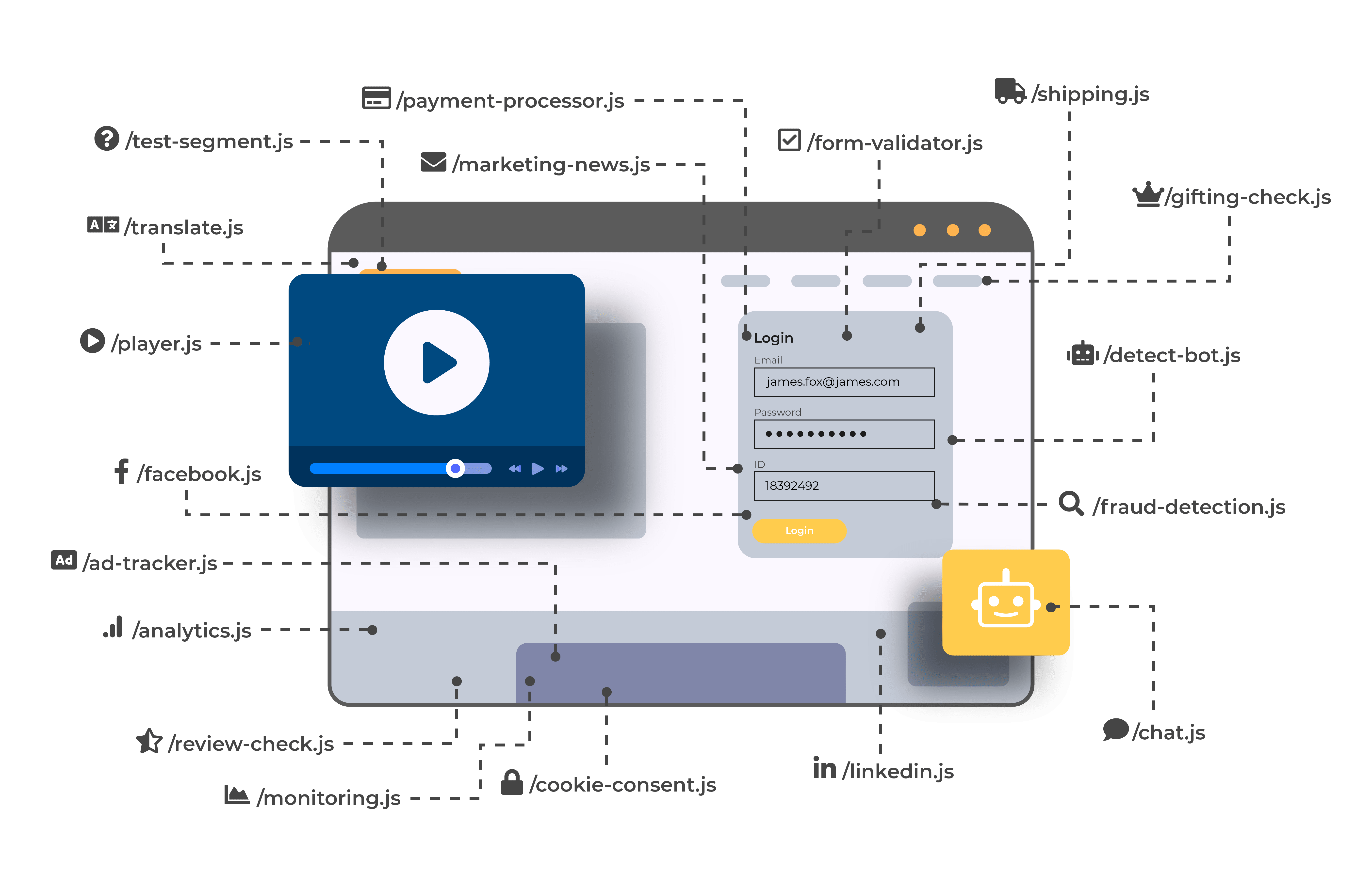 Web supply chain illustration