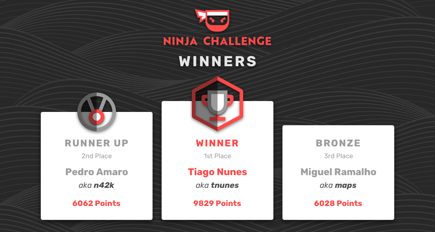 ninja_challenge_leaderboard