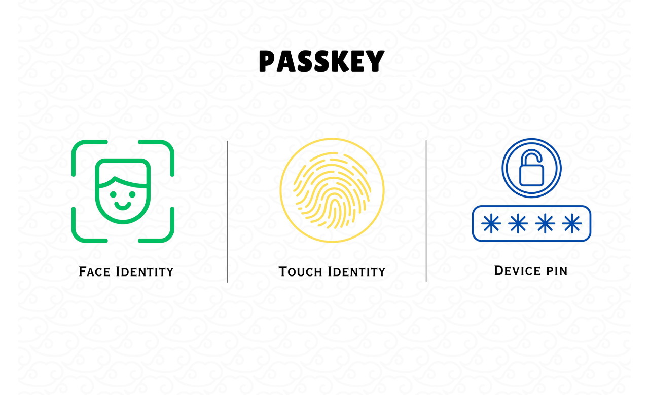 what-is-a-passkey
