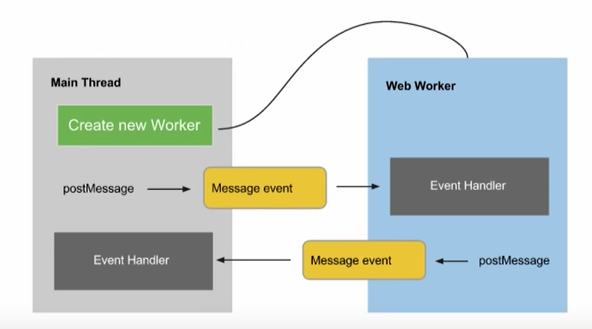 with-web-workers