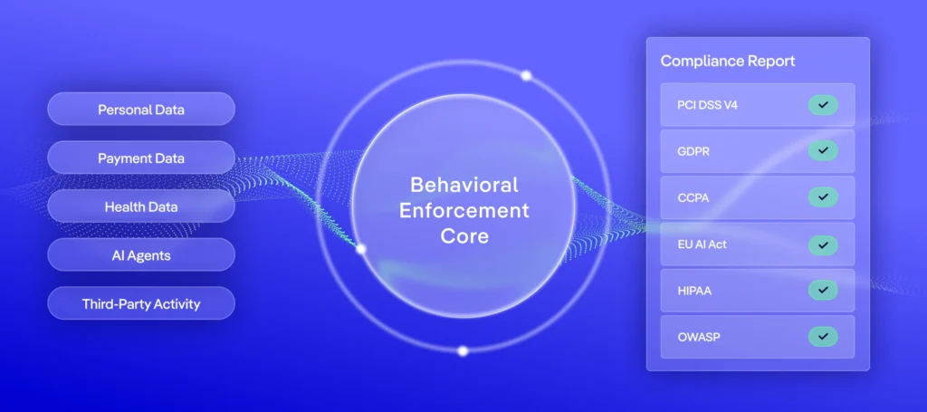audit-ready-compliance-telemetry