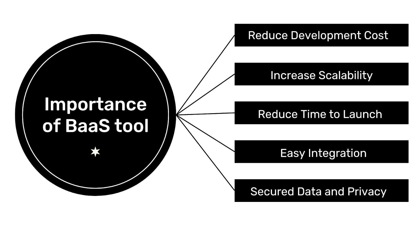 the-importance-of-BaaS-tool