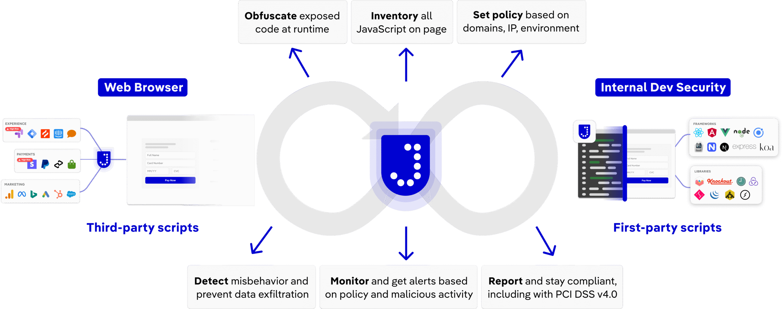 client-side-security-and-compliance-platform-by-jscrambler