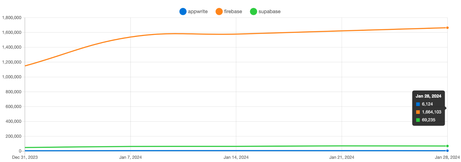 Top-BaaS-Tools-for-Your-Project