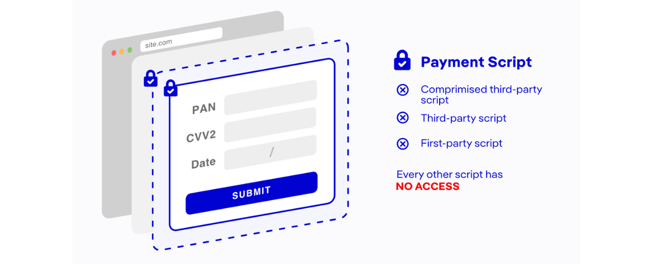Form-Fencing-PCI-DSS-v4-compliance