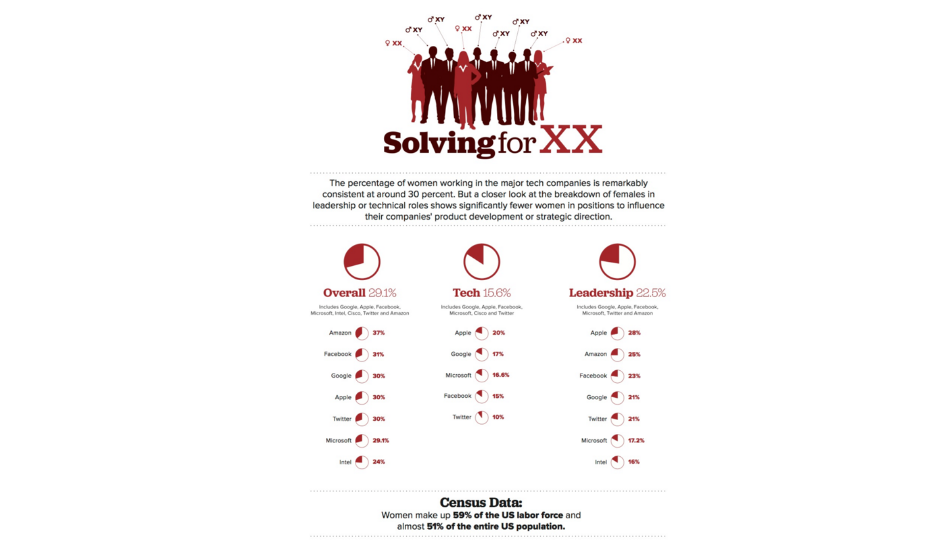 girls-develop-it2-infographic