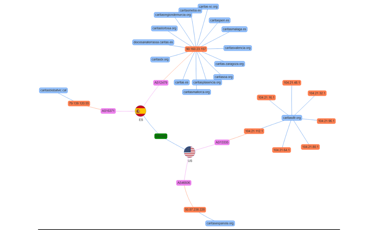 infected-websites-infrastructure-graph