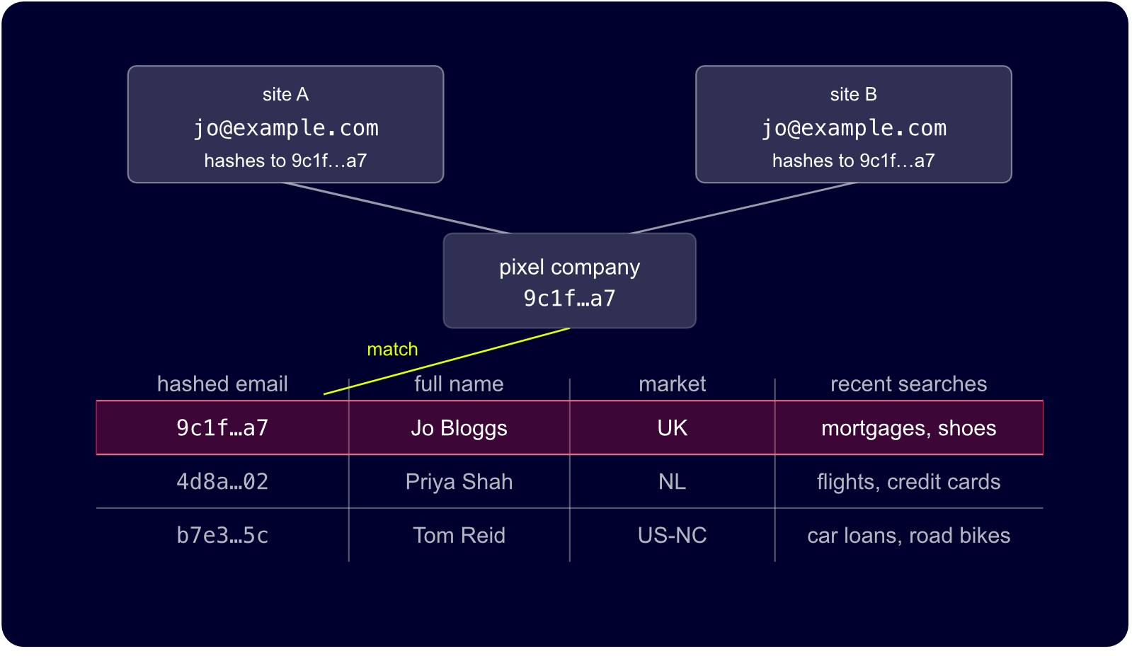 banking sites examples