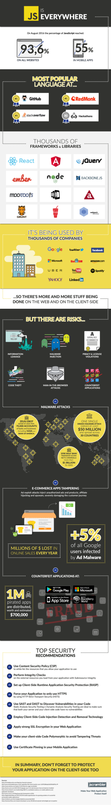 javascript-is-everywhere