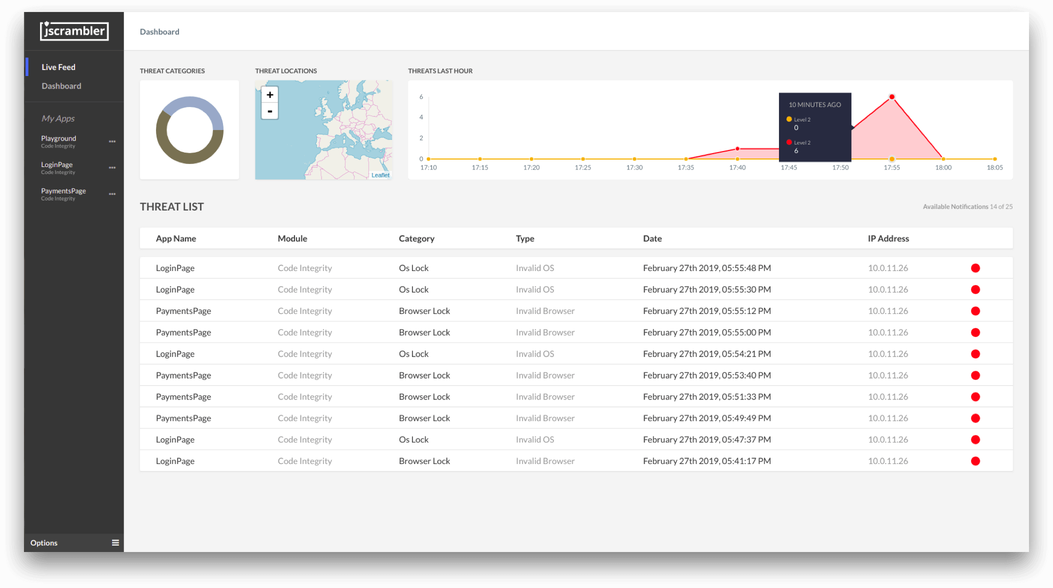 Jscrambler JavaScript Threat Monitoring