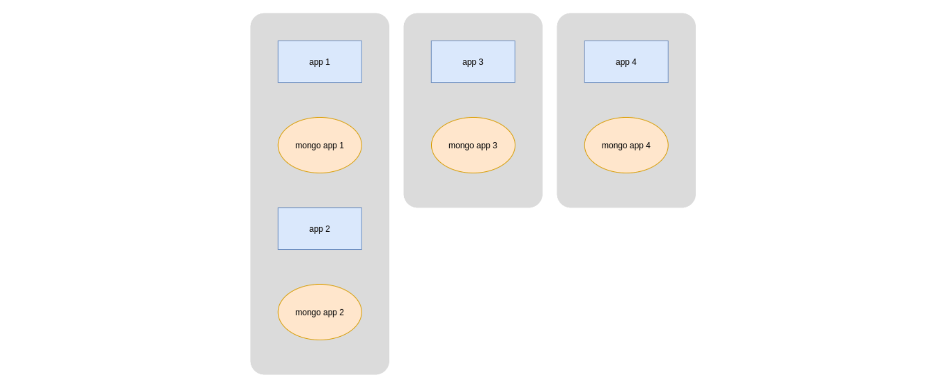 Mongo-Environment-Before-new-features-and-security-improvements