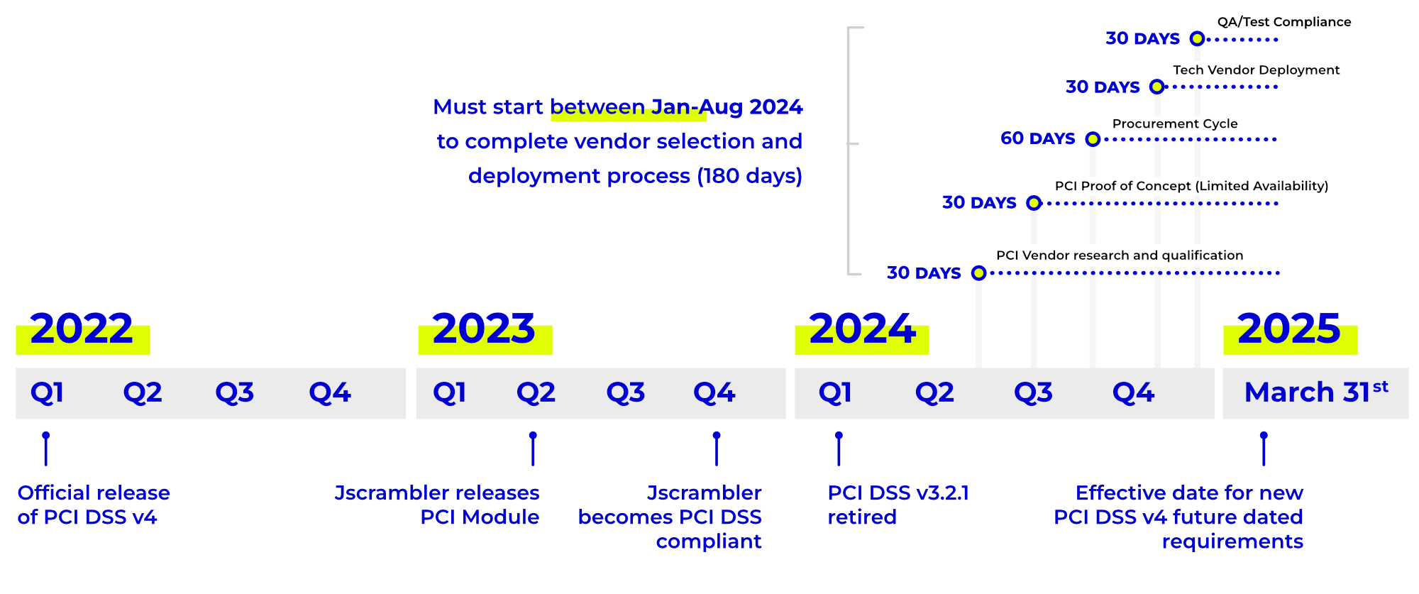 Say Hello to PCI DSS v4-jscrambler-compliance