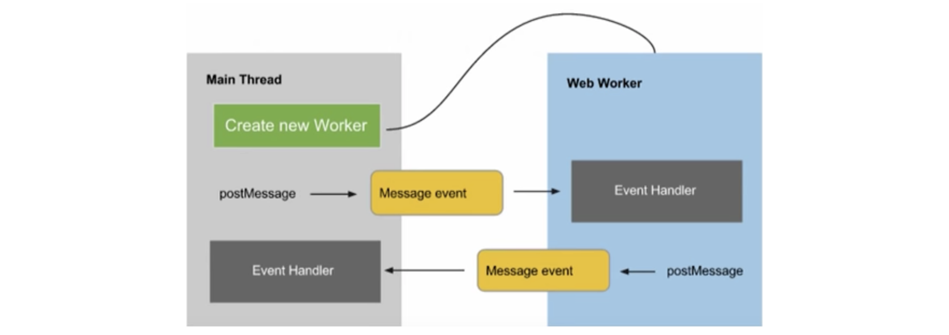 with-web-workers
